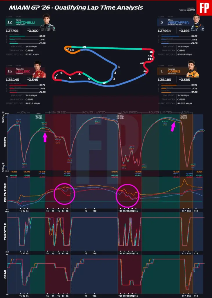 Talented Kimi in the Miami qualifying, Ferrari can hope for the race