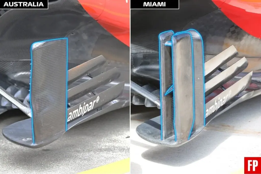 Ferrari F1 analisi aggiornamenti Miami