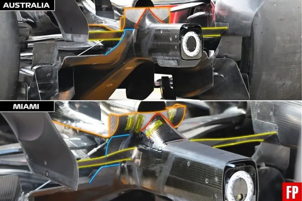 Ferrari F1 analisi aggiornamenti Miami