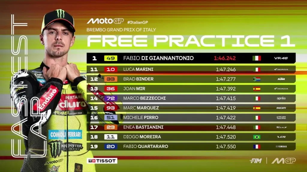 GP Italy 2026 – FP1 Standings: Di Giannantonio on top ahead of Martin