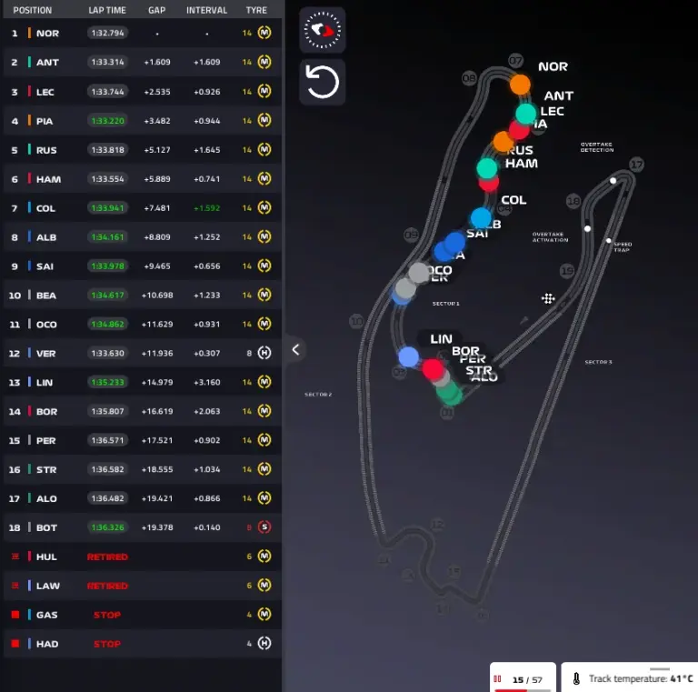 GP Miami 2026, Race: Antonelli unbeatable, then the McLarens. Leclerc disaster at the end – LIVE
