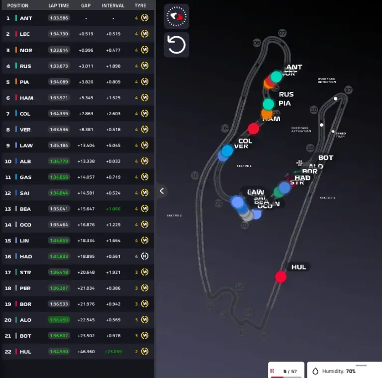 GP Miami 2026, Race: Antonelli unbeatable, then the McLarens. Leclerc disaster at the end – LIVE