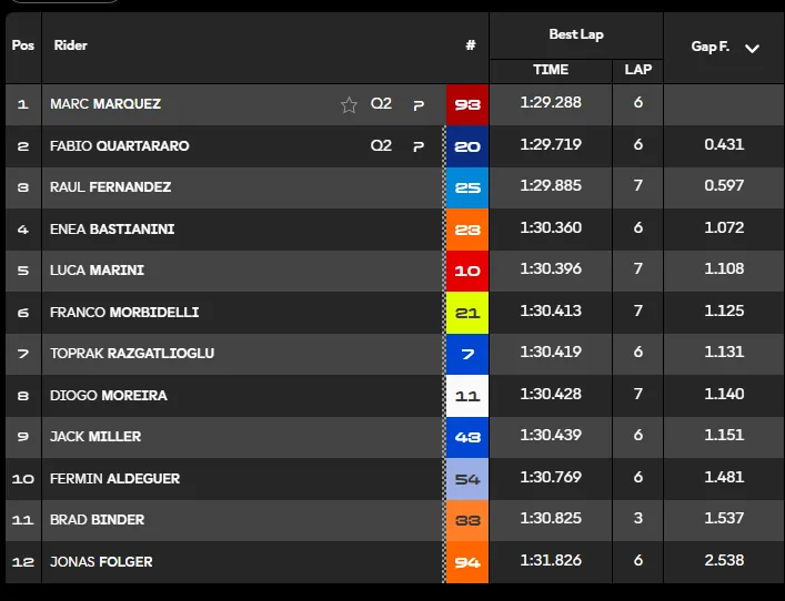 GP France 2026, the qualifying report