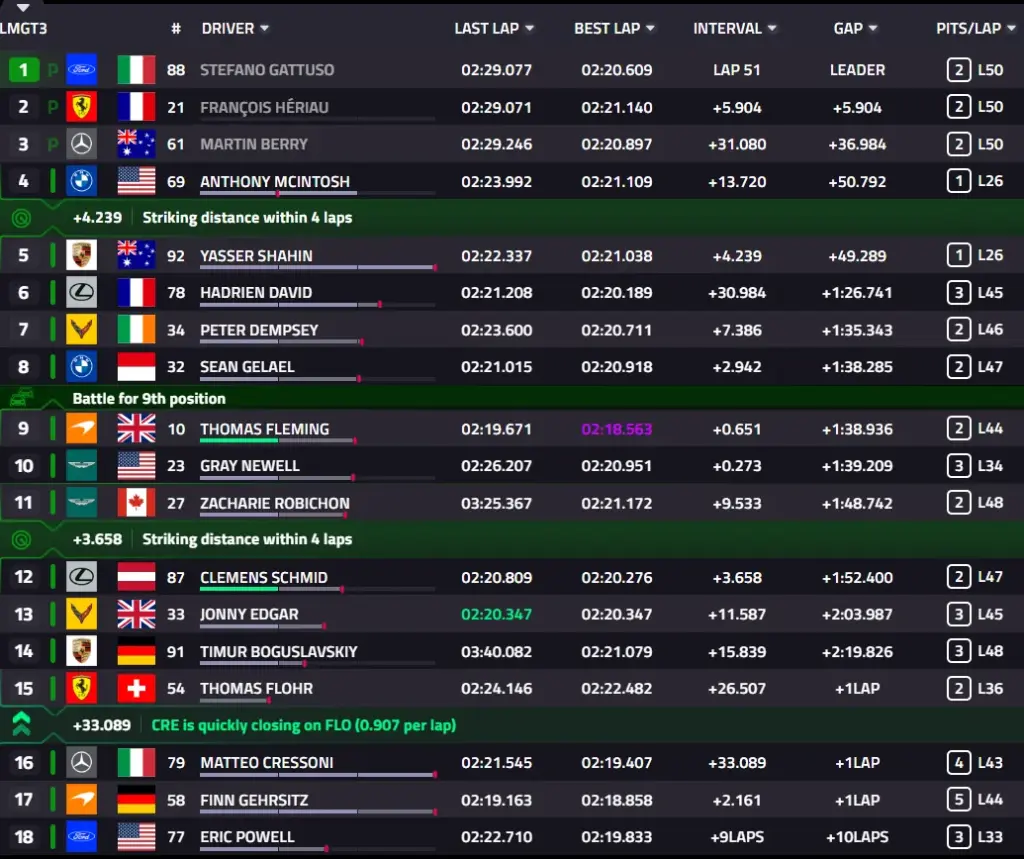 6 hours of Spa, Race: First BMW victory with a one-two. Ferrari #50 on the podium