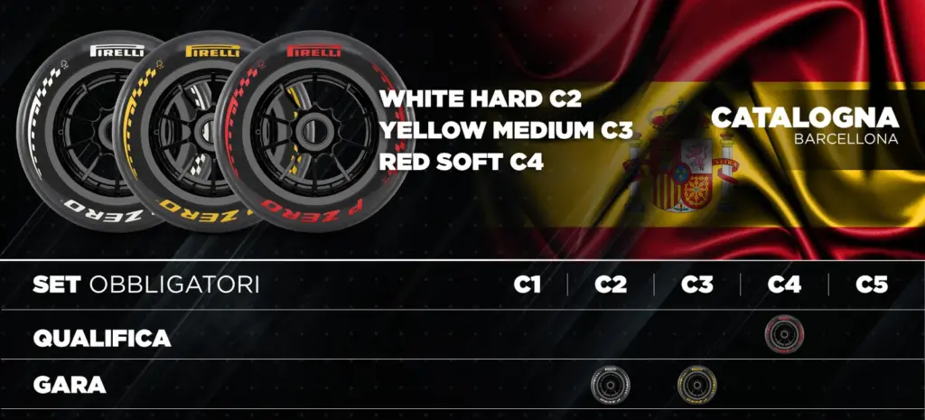 Pirelli, chosen compounds for Monaco and Barcelona