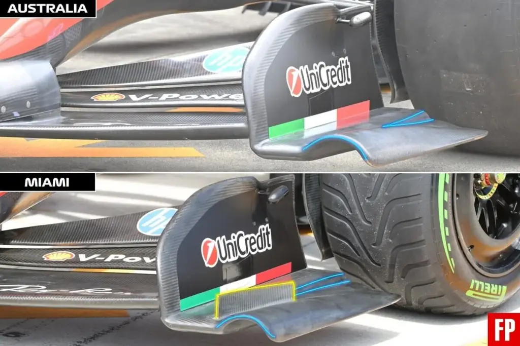 Ferrari F1 analisi aggiornamenti Miami