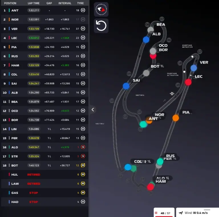 GP Miami 2026, Race: Antonelli unbeatable, then the McLarens. Leclerc disaster at the end – LIVE