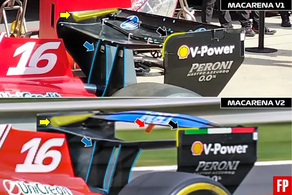 Analisi Ferrari F1 ala Macarena