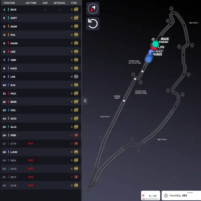 F1 GP Canada 2026, Sprint Race: Russell triumphs but the battle with Antonelli explodes, Norris 2nd! – LIVE