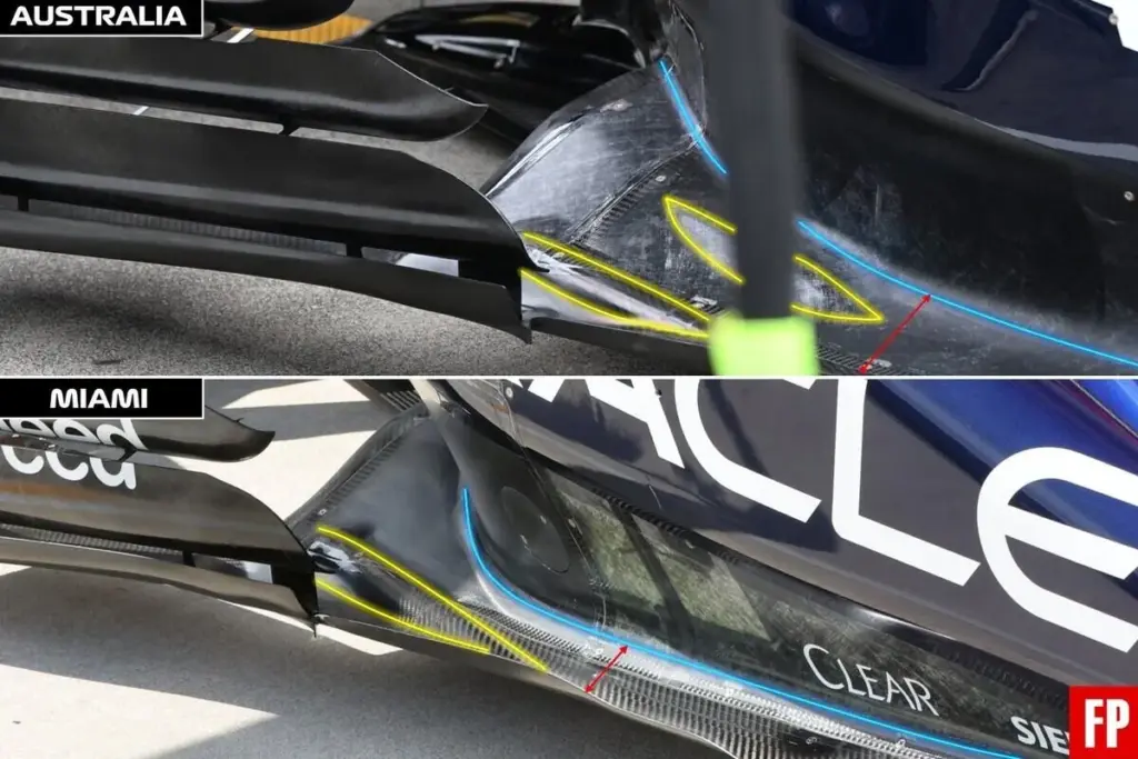 Analisi aggiornamenti Red Bull GP Miami