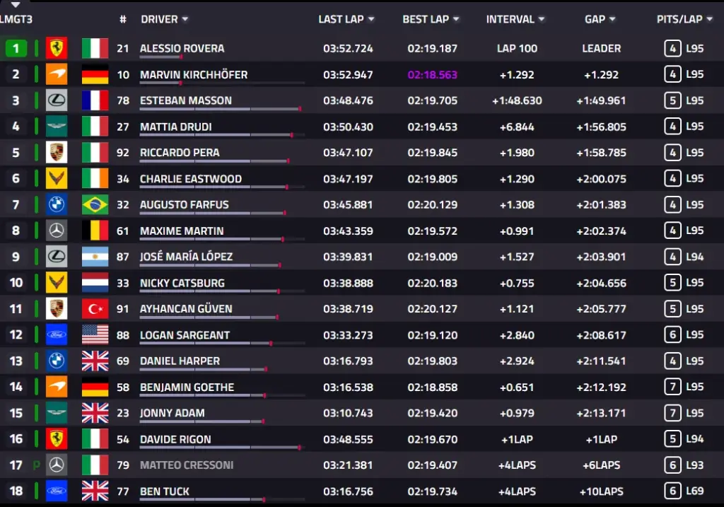 6 hours of Spa, Race: First BMW victory with a one-two. Ferrari #50 on the podium