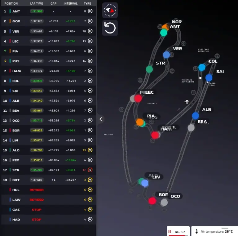GP Miami 2026, Race: Antonelli unbeatable, then the McLarens. Leclerc disaster at the end – LIVE