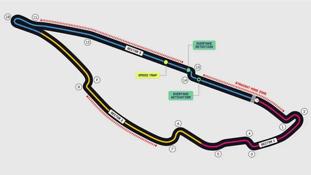 Ferrari in defense: Mercedes and McLaren with many horses and news