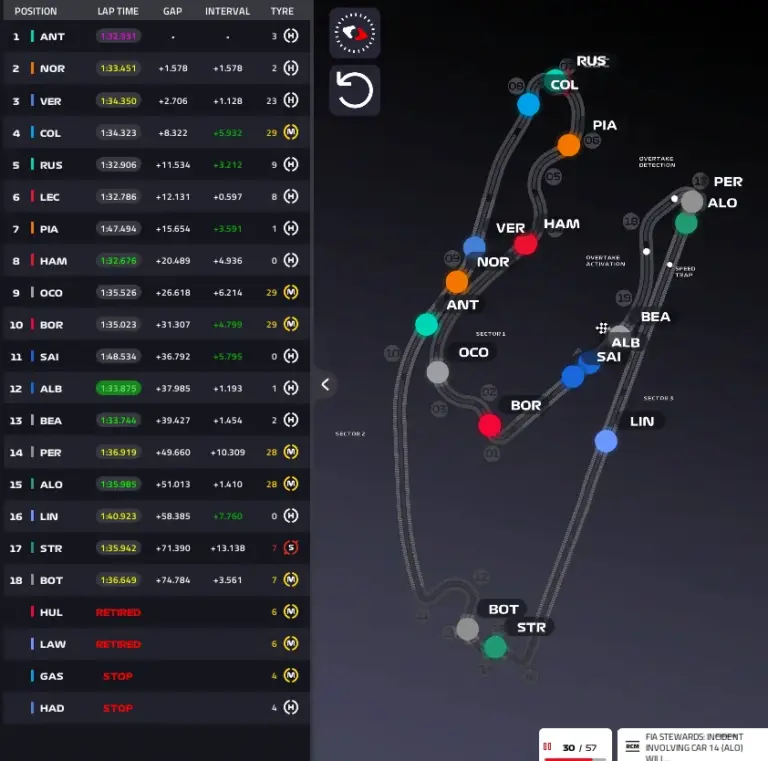 GP Miami 2026, Race: Antonelli unbeatable, then the McLarens. Leclerc disaster at the end – LIVE