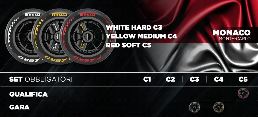 Pirelli, chosen compounds for Monaco and Barcelona
