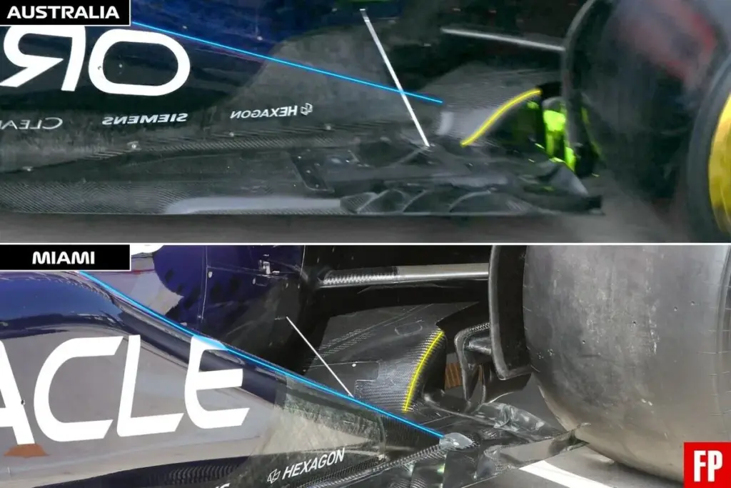 Analisi aggiornamenti Red Bull GP Miami