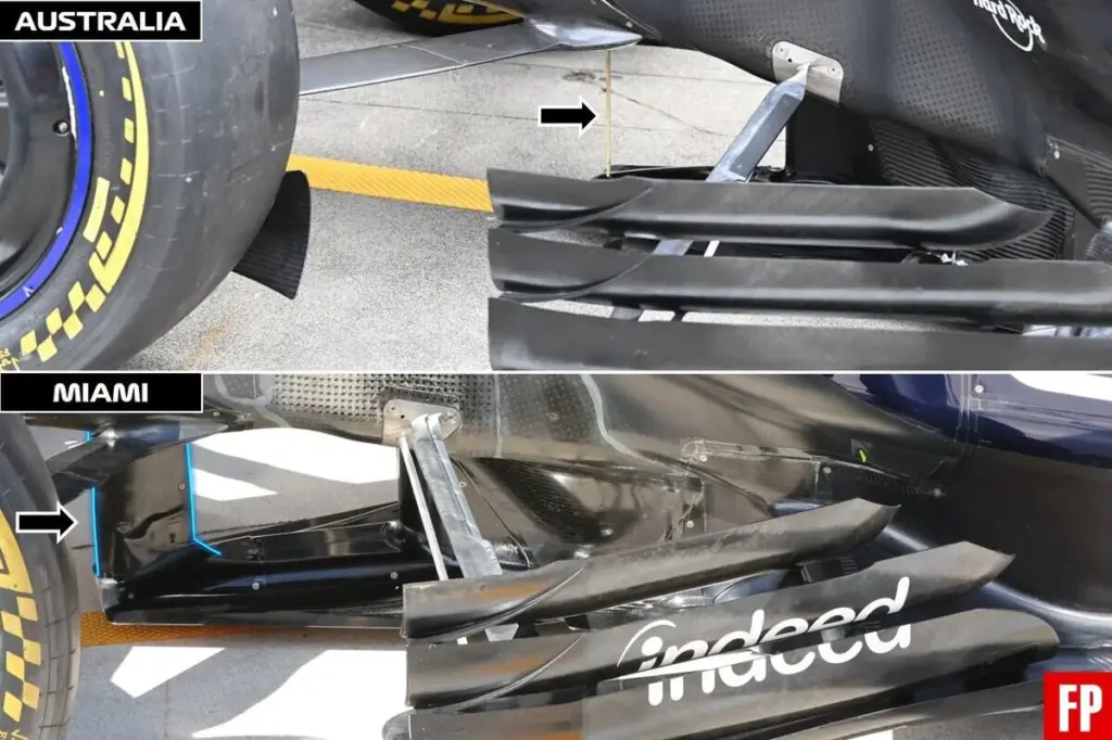 Analisi aggiornamenti Red Bull GP Miami