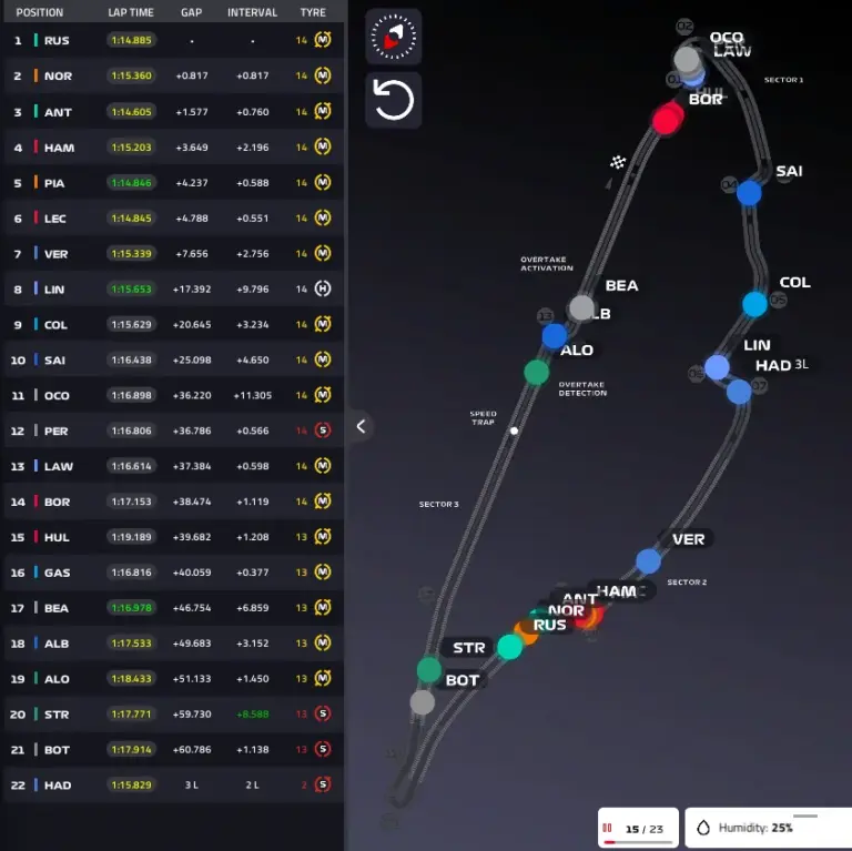 F1 GP Canada 2026, Sprint Race: Russell triumphs but the battle with Antonelli explodes, Norris 2nd! – LIVE