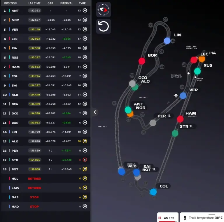 GP Miami 2026, Race: Antonelli unbeatable, then the McLarens. Leclerc disaster at the end – LIVE