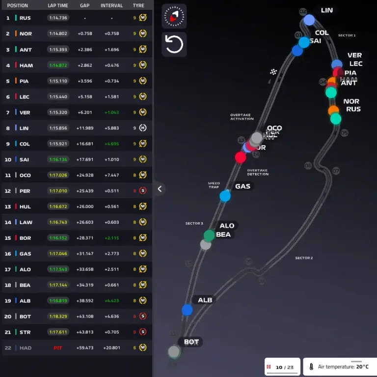 F1 GP Canada 2026, Sprint Race: Russell triumphs but the battle with Antonelli explodes, Norris 2nd! – LIVE