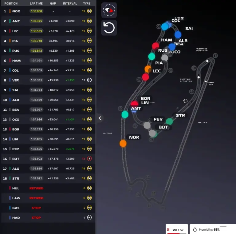 GP Miami 2026, Race: Antonelli unbeatable, then the McLarens. Leclerc disaster at the end – LIVE