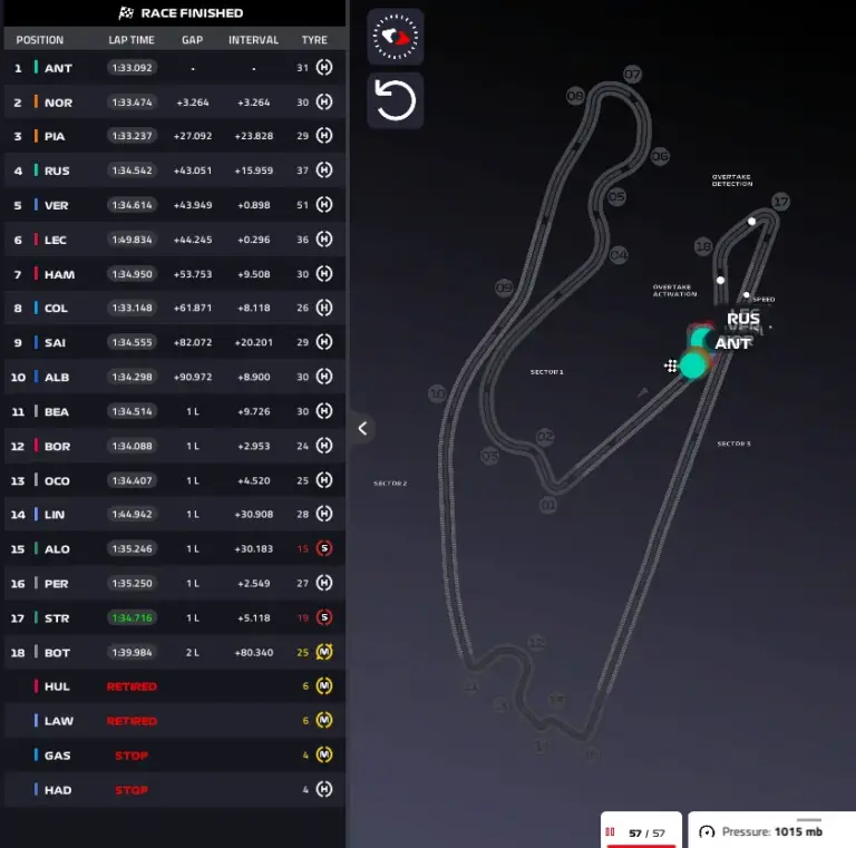 GP Miami 2026, Race: Antonelli unbeatable, then the McLarens. Leclerc disaster at the end – LIVE