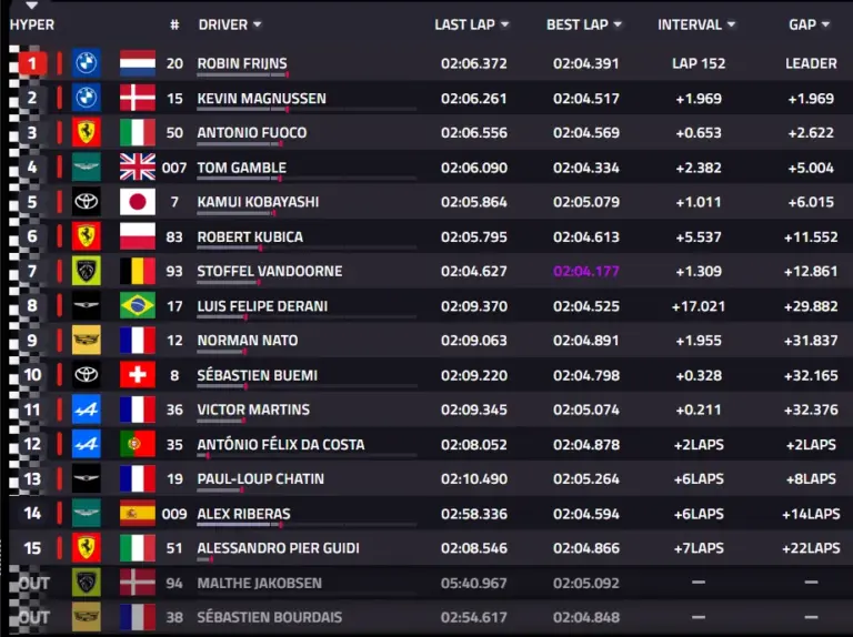 6 hours of Spa, Race: First BMW victory with a one-two. Ferrari #50 on the podium