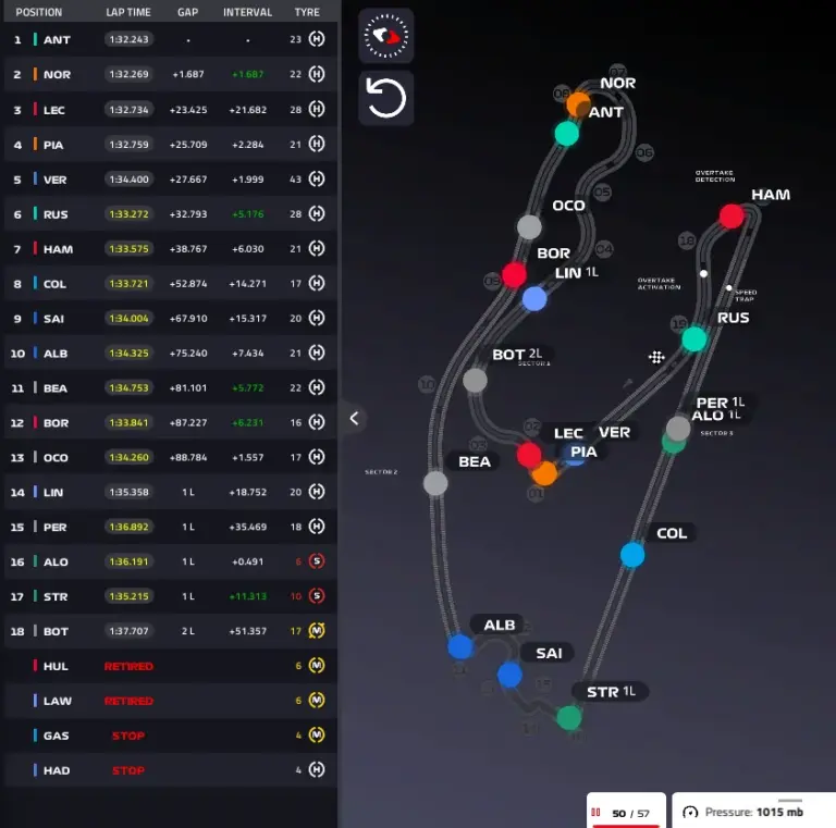 GP Miami 2026, Race: Antonelli unbeatable, then the McLarens. Leclerc disaster at the end – LIVE