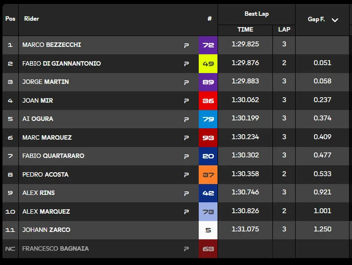 GP France 2026, the qualifying report