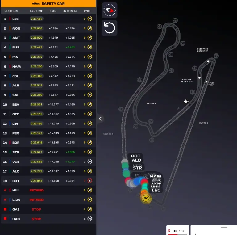 GP Miami 2026, Race: Antonelli unbeatable, then the McLarens. Leclerc disaster at the end – LIVE