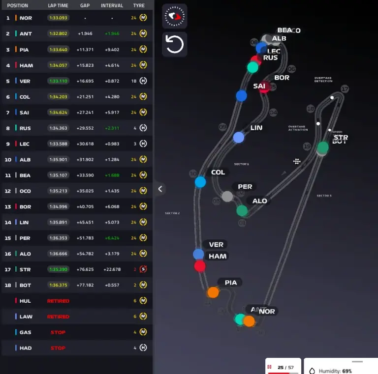 GP Miami 2026, Race: Antonelli unbeatable, then the McLarens. Leclerc disaster at the end – LIVE