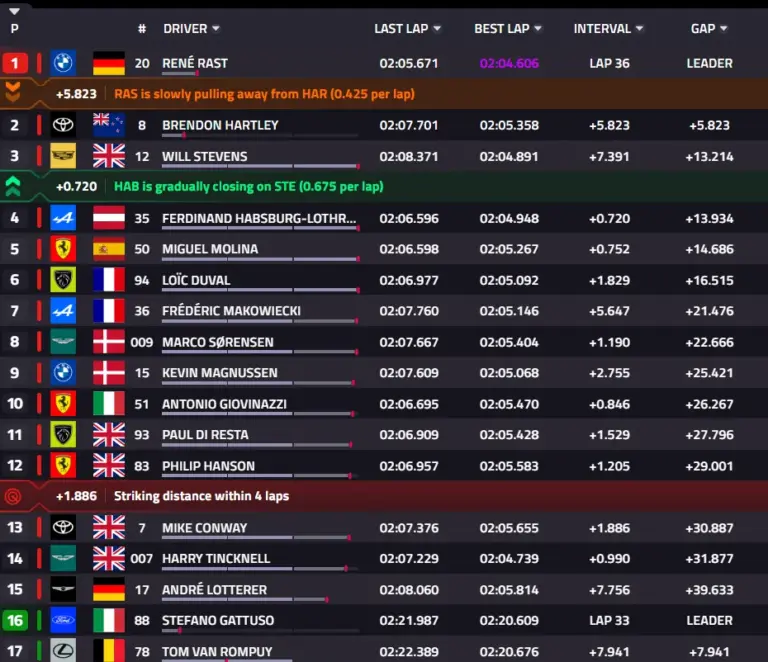 6 hours of Spa, Race: First BMW victory with a one-two. Ferrari #50 on the podium