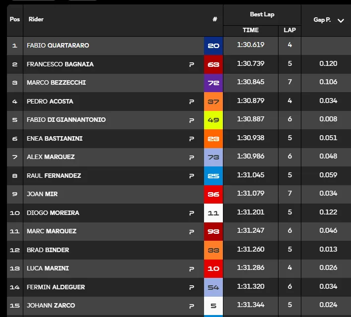 GP France 2026, the qualifying report