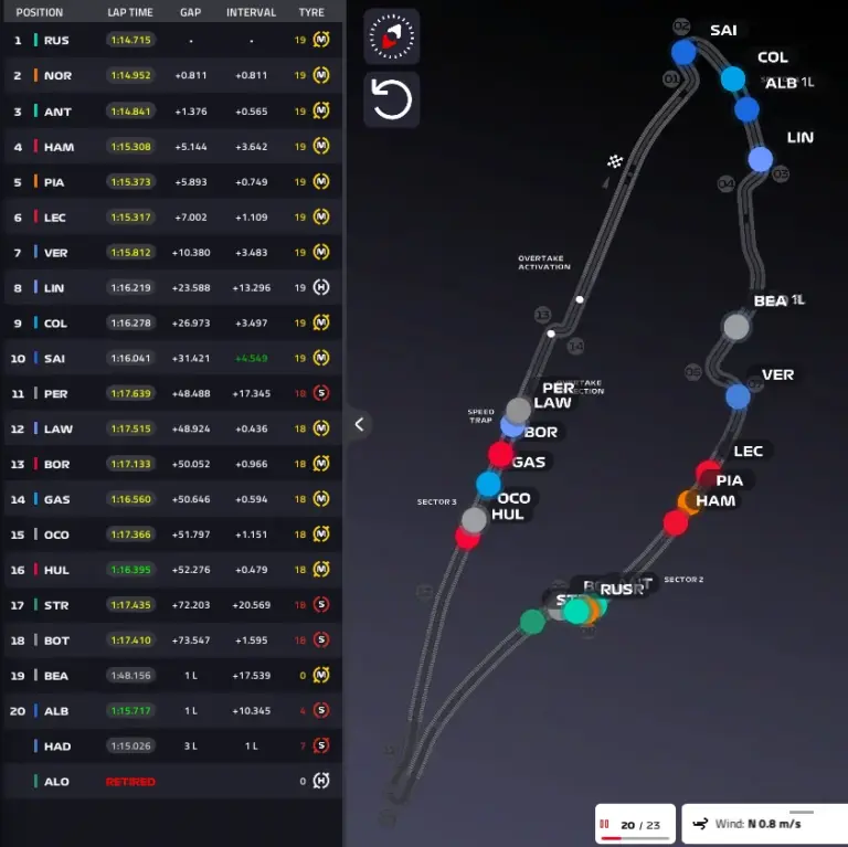 F1 GP Canada 2026, Sprint Race: Russell triumphs but the battle with Antonelli explodes, Norris 2nd! – LIVE