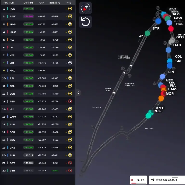 F1 GP Canada 2026, Sprint Race: Russell triumphs but the battle with Antonelli explodes, Norris 2nd! – LIVE