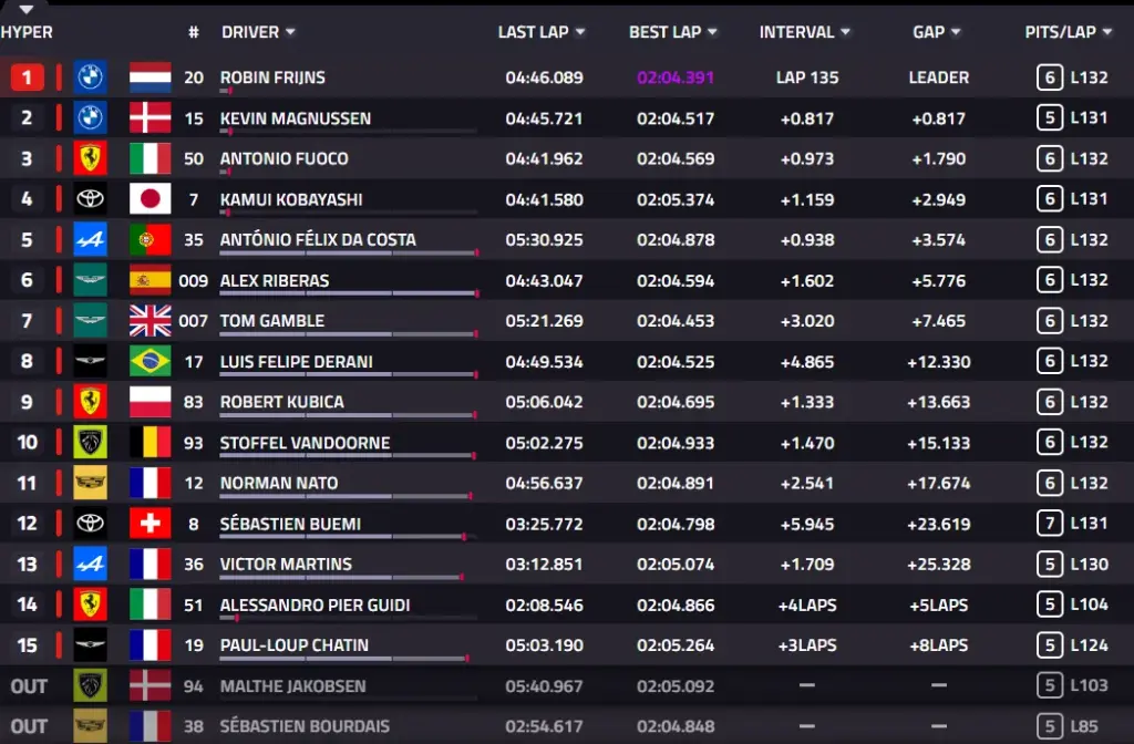 6 hours of Spa, Race: First BMW victory with a one-two. Ferrari #50 on the podium