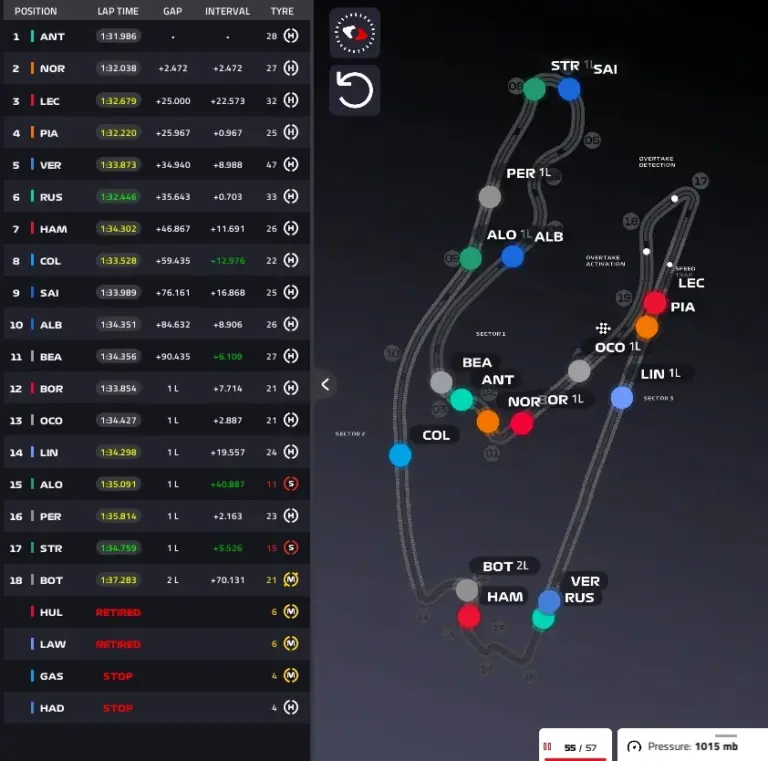 GP Miami 2026, Race: Antonelli unbeatable, then the McLarens. Leclerc disaster at the end – LIVE