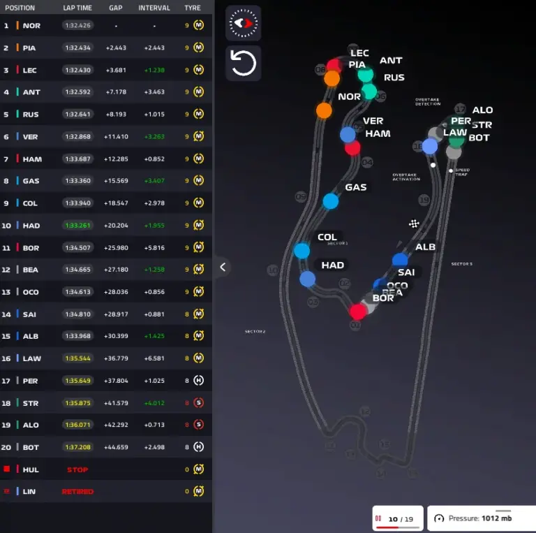 GP Miami 2026: the report of the Sprint Race