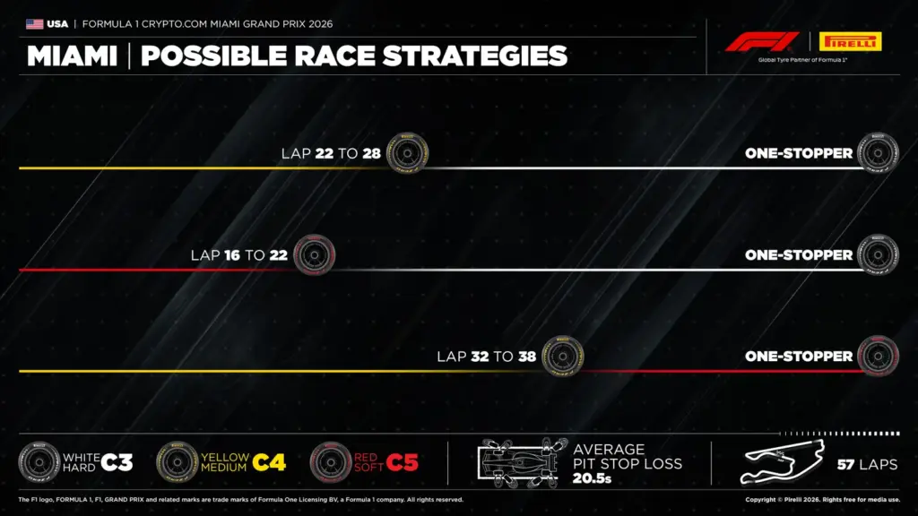 GP Miami 2026, Race: Antonelli unbeatable, then the McLarens. Leclerc disaster at the end – LIVE