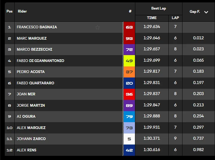 GP France 2026, the qualifying report