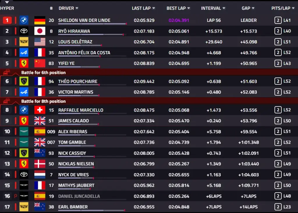 6 hours of Spa, Race: First BMW victory with a one-two. Ferrari #50 on the podium
