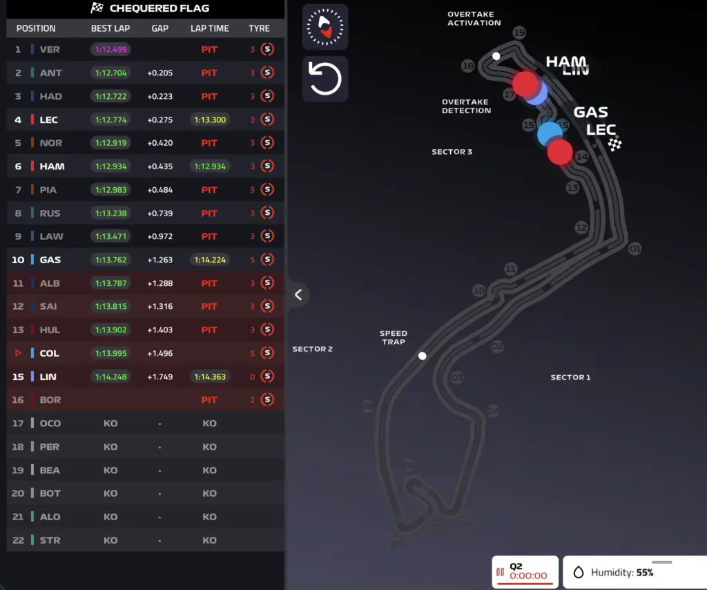 F1 GP Monaco 2026, Qualifying: Verstappen shows his claws in Q2, then Antonelli. Leclerc 4° – LIVE