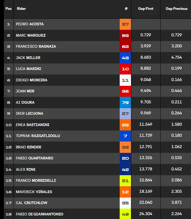 Hungarian GP 2026: Race Report