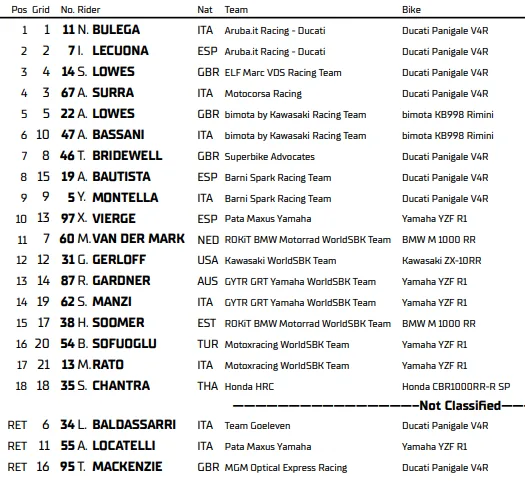 Aragon 2026, Superpole Race: not even the initial difficulties stop Bulega