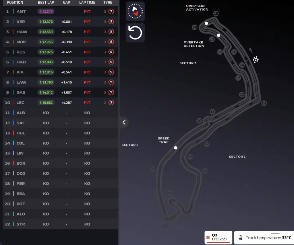 F1 GP Monaco 2026, Qualifying: Verstappen shows his claws in Q2, then Antonelli. Leclerc 4° – LIVE