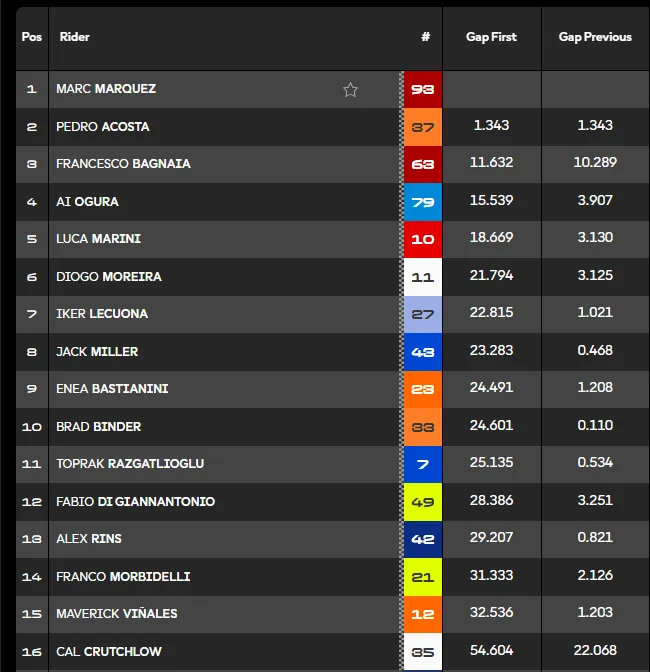 Hungarian GP 2026: Race Report