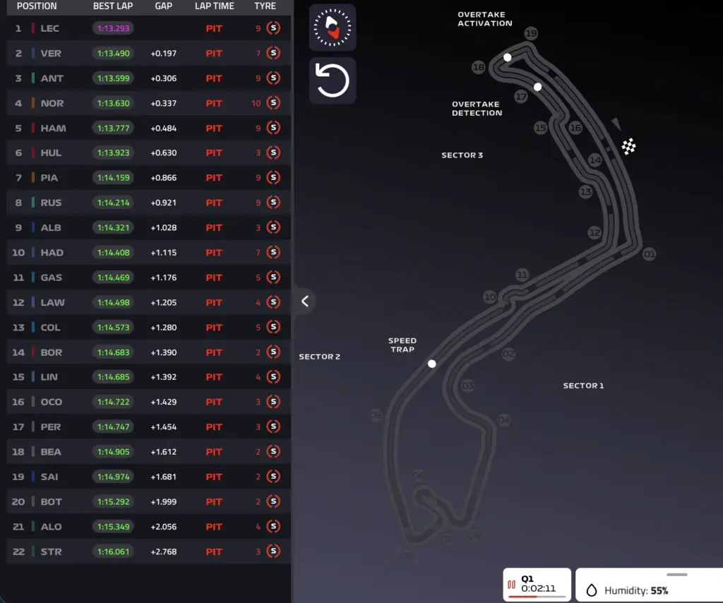 F1 GP Monaco 2026, Qualifying: Verstappen shows his claws in Q2, then Antonelli. Leclerc 4° – LIVE