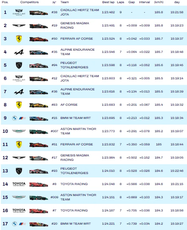 qualifiche hypercar san paolo 2026