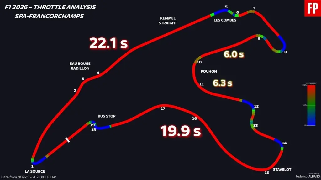 Spa dati acceleratore Albano