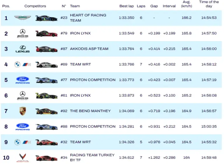 hyperpole lmgt3 san paolo 2026